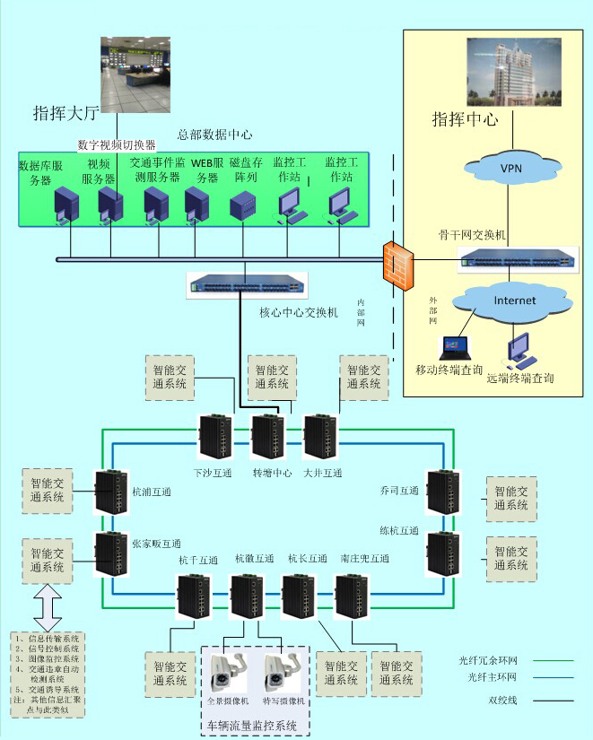 工業(yè)級交換機(jī)在智能交通中的應(yīng)用方案