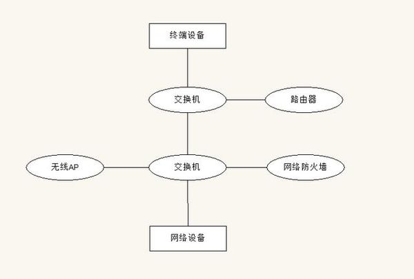 交換機的功能