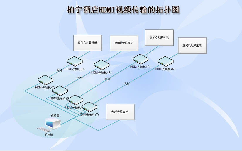 hdmi光端機應(yīng)用案例