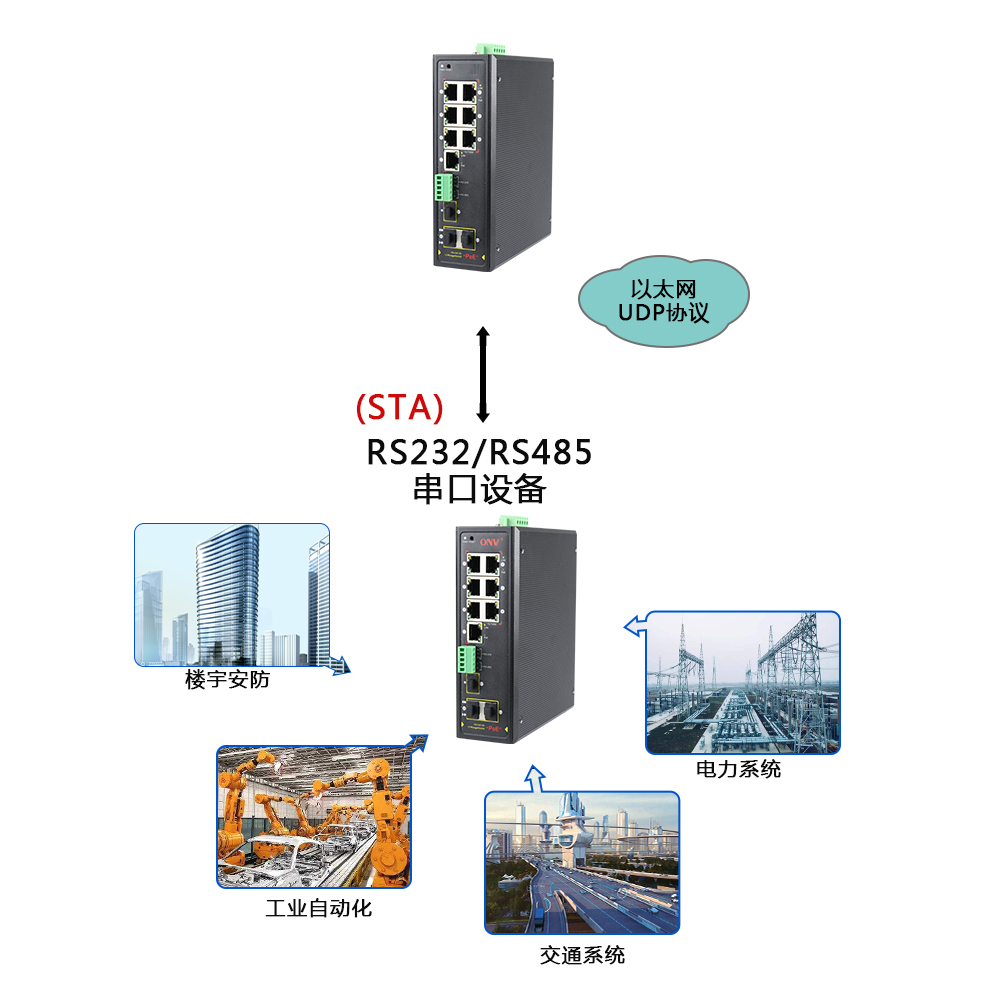 什么是集成串口服務(wù)器POE交換機(jī)？