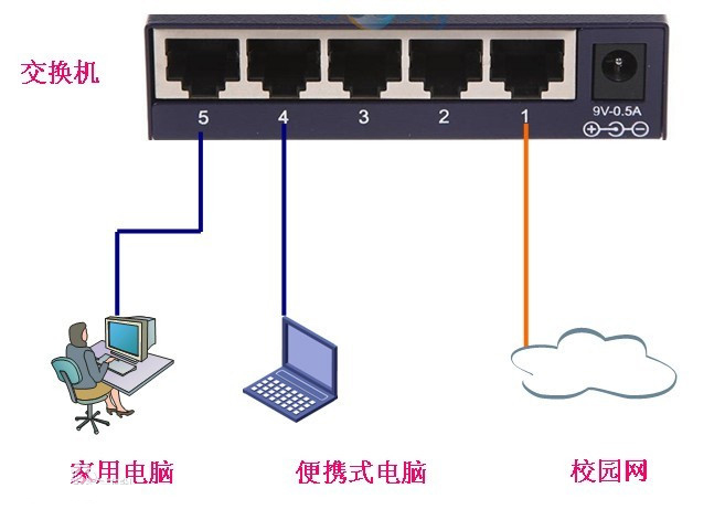 什么是路由器交換機(jī)？