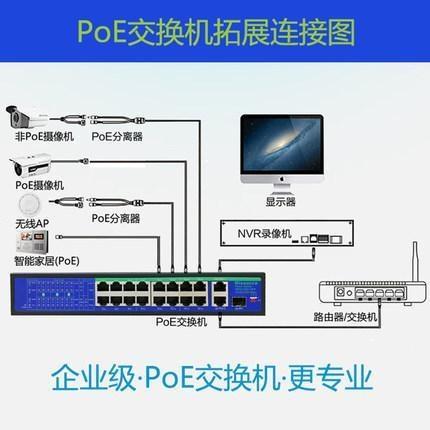 POE交換機(jī)是什么意思？