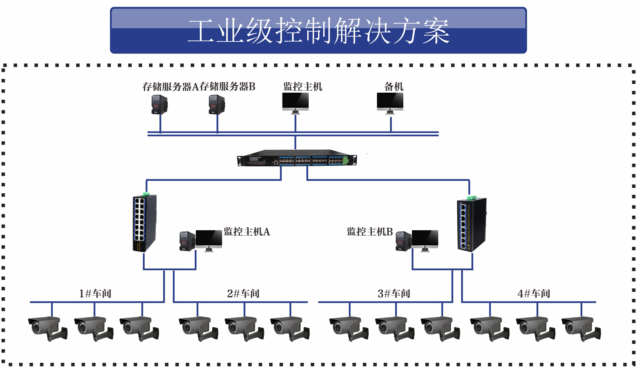 工業(yè)自動化控制系統(tǒng)解決方案