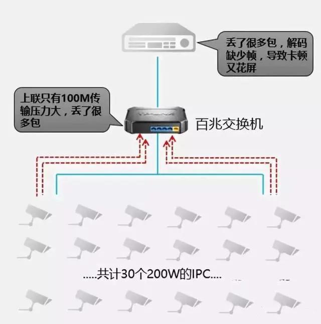 千兆/百兆/核心/PoE/光纖交換機選型指南