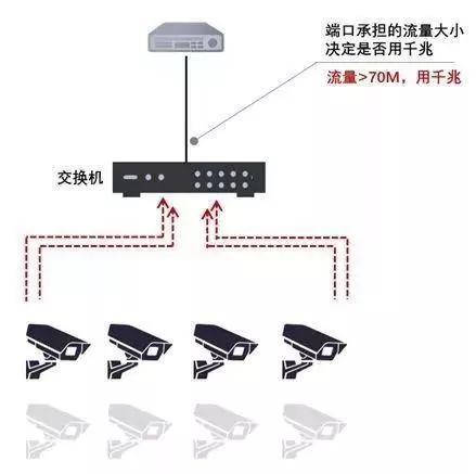 千兆/百兆/核心/PoE/光纖交換機選型指南