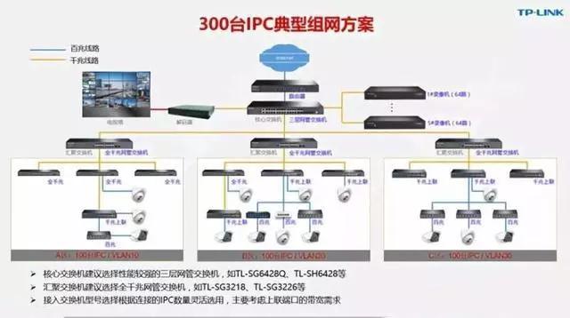 千兆/百兆/核心/PoE/光纖交換機選型指南