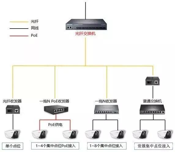 千兆/百兆/核心/PoE/光纖交換機選型指南