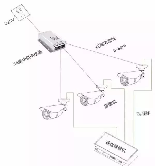 安防監(jiān)控?cái)z像機(jī)的三種供電方式