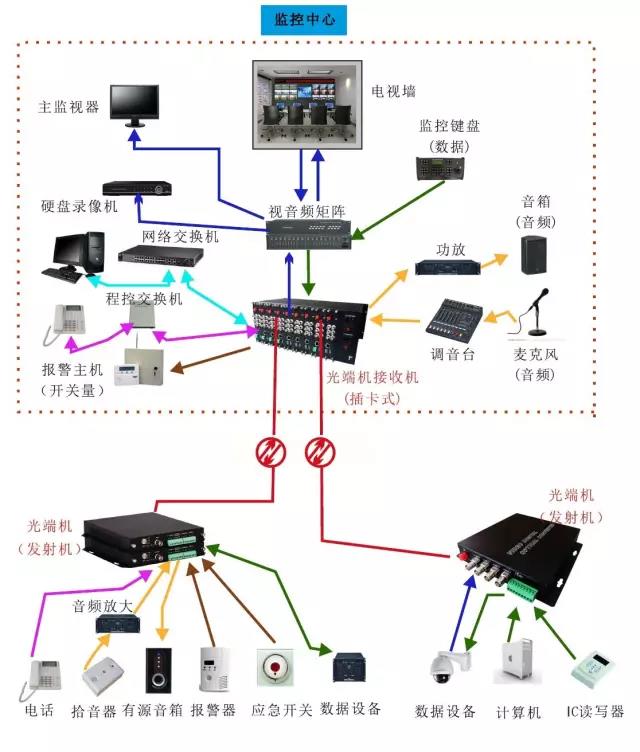 幾種常見(jiàn)的光端機(jī)應(yīng)用方案 數(shù)據(jù)光端機(jī)