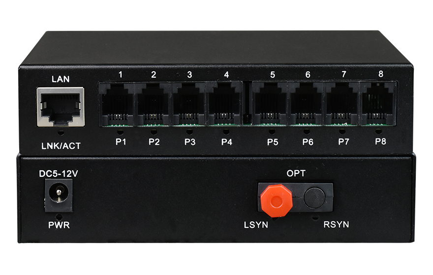 飛暢科技-8路電話（RJ11）+1路千兆以太網(wǎng) 電話光端機
