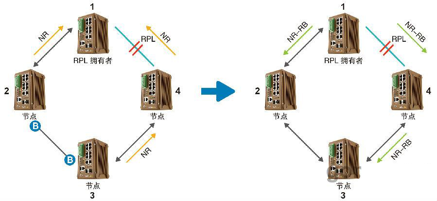 什么是ERPS？ERPS有什么作用？