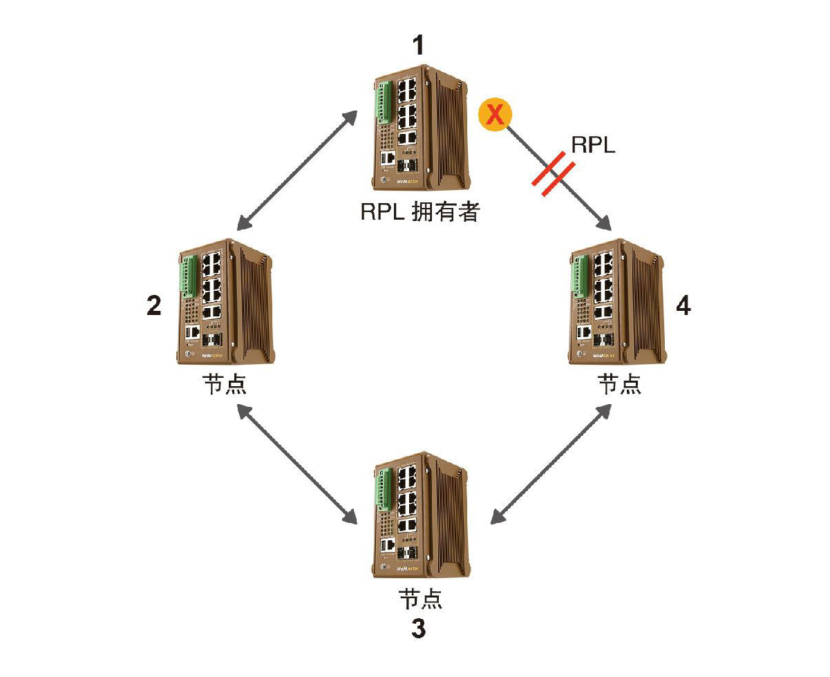 什么是ERPS？ERPS有什么作用？