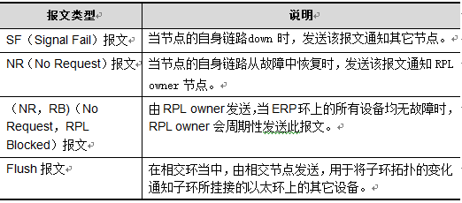 環(huán)網(wǎng)工業(yè)交換機ERPS技術解析