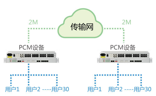 PCM設備能在公網使用嗎？