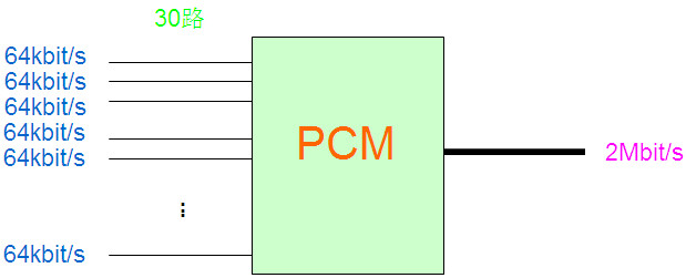 PCM設(shè)備是做什么的？