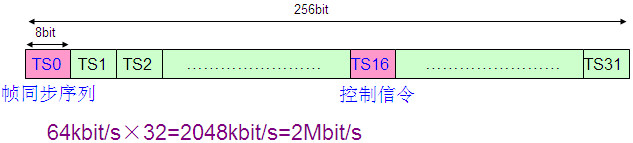 PCM設(shè)備是做什么的？