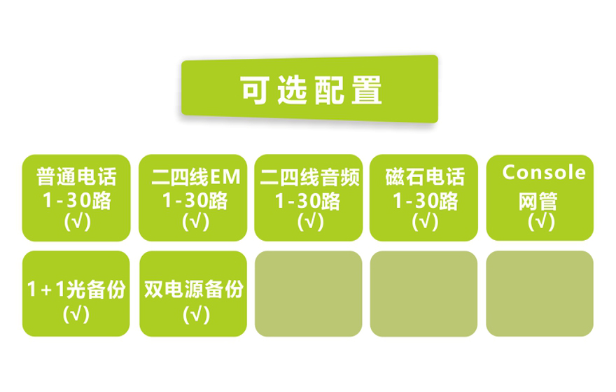 飛暢科技-30路電話 E1復用 (1U 機架式)