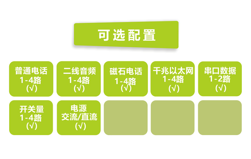 飛暢科技-桌面型4路電話+4千兆以太網(wǎng)+2路串口數(shù)據(jù) 電話光端機