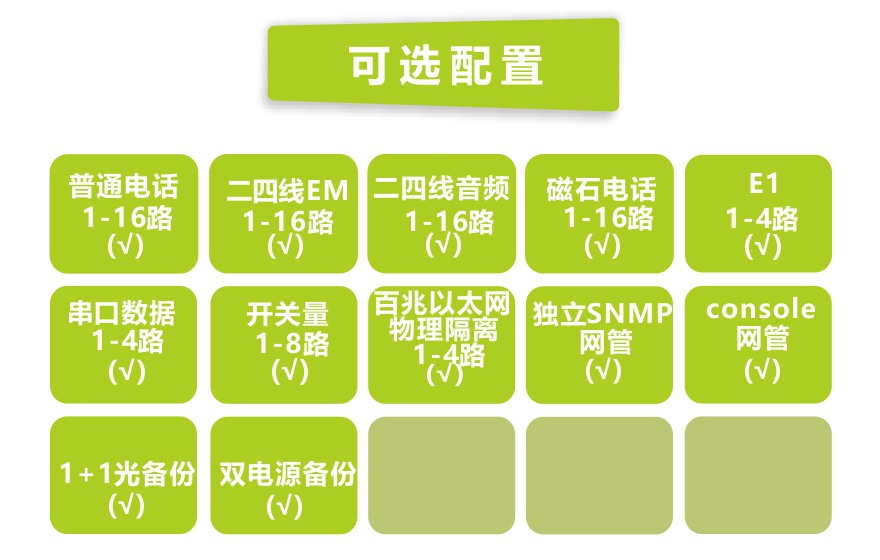 飛暢科技-16路電話+4E1+4路物理隔離百兆以太網(wǎng)光端機(jī)