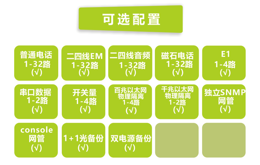 飛暢科技-32電話+4E1+2串口+4FE+4GE物理隔離以太網(wǎng)電話光端機(jī)