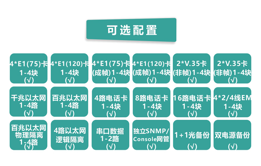 飛暢科技-模塊化多業(yè)務PDH光端機