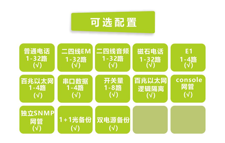 飛暢科技-32路電話+8E1+4FE+4路串口電話光端機(jī)(19英寸1U)