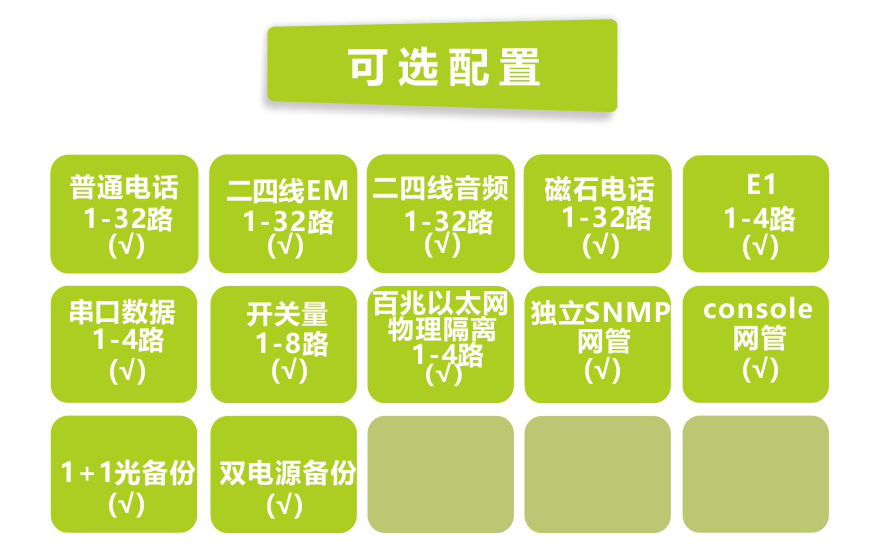 飛暢科技-32路電話+8E1+4路物理隔離百兆網(wǎng)絡(luò)光端機