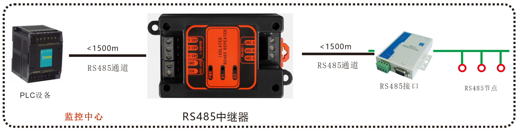 RS485中繼器