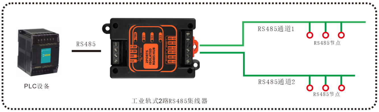 RS485集線器